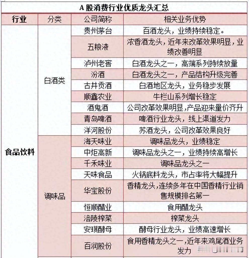 大消费概念股、龙头股名单汇总