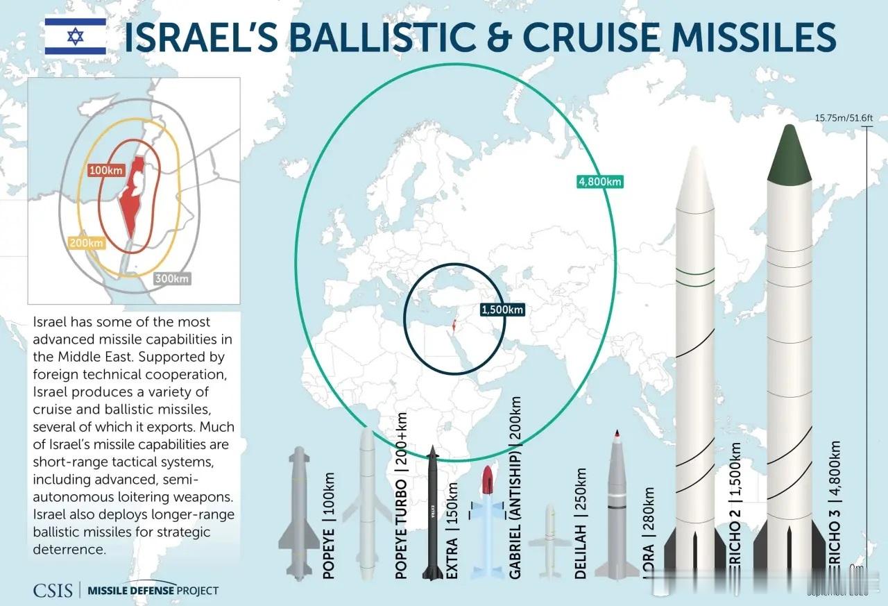 2020年9月以色列导弹情况军事历史全触达