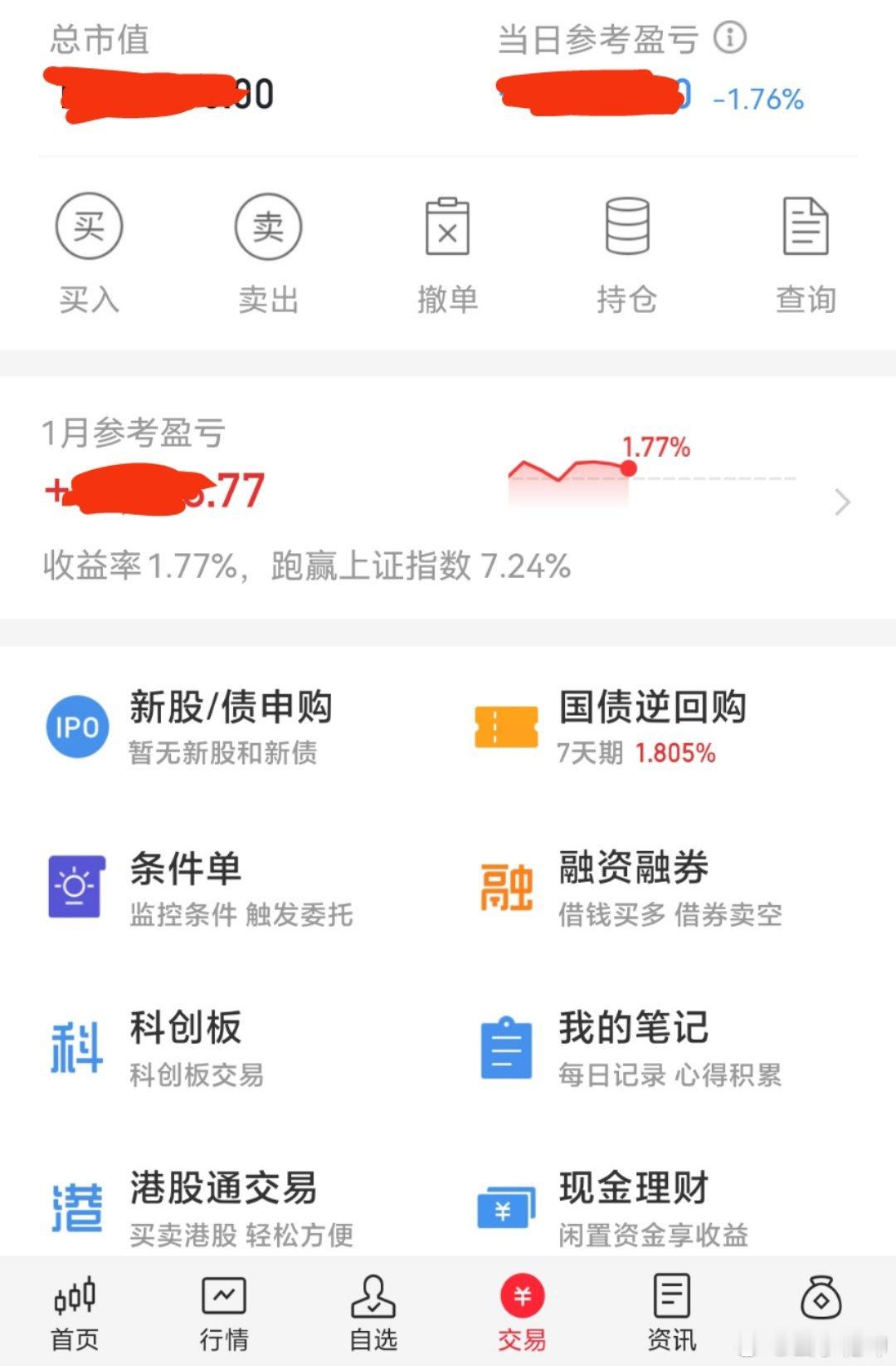 周末愉快，今天盘中富贵一把。最后大盘暴跌，今天小亏。但是，总体账户依然是红色。敬