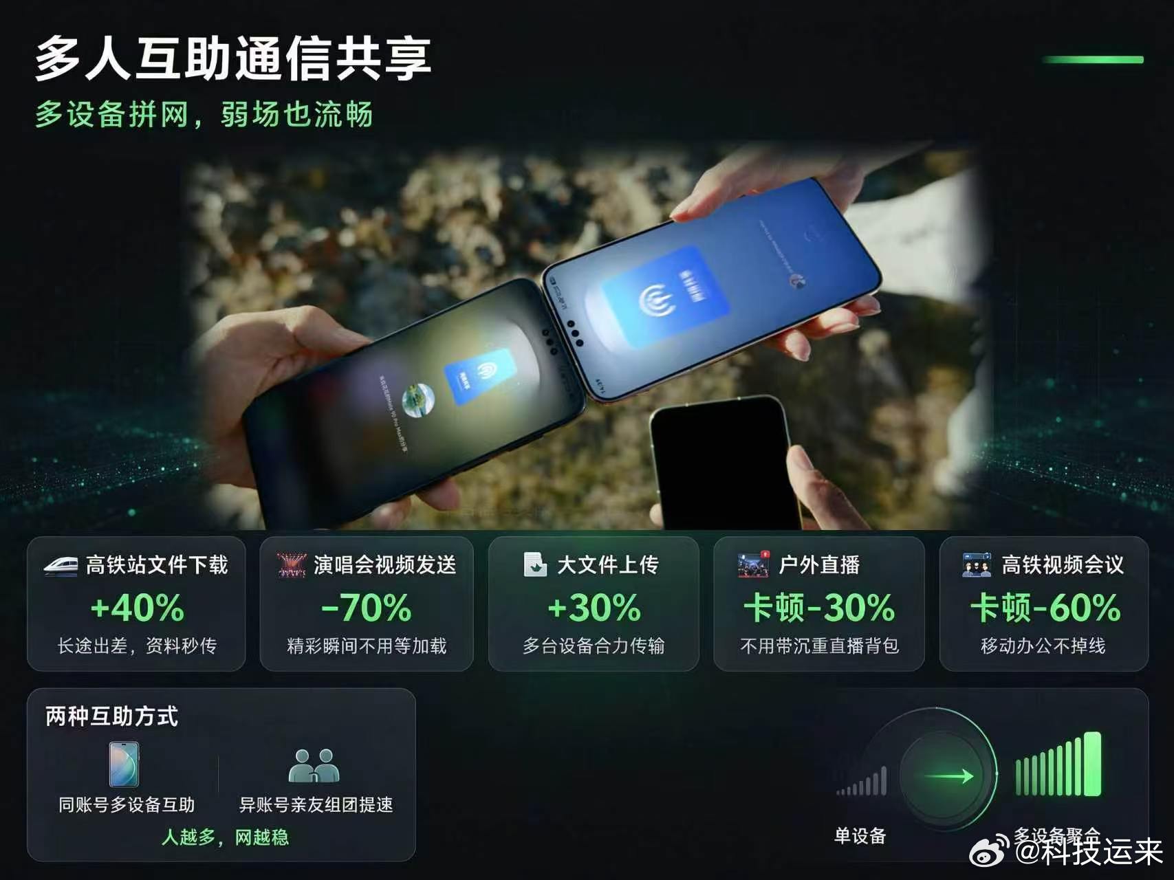 Mate90首发多人互助通信共享谁懂演唱会现场手机没网的痛苦！这个多人互助通信共