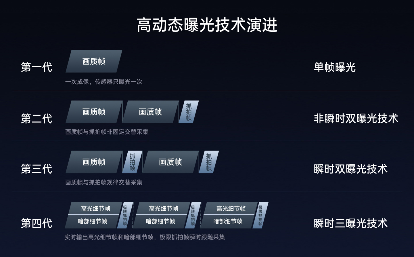 OPPO周意保：Find X9 Pro将成行业首个“真2亿”