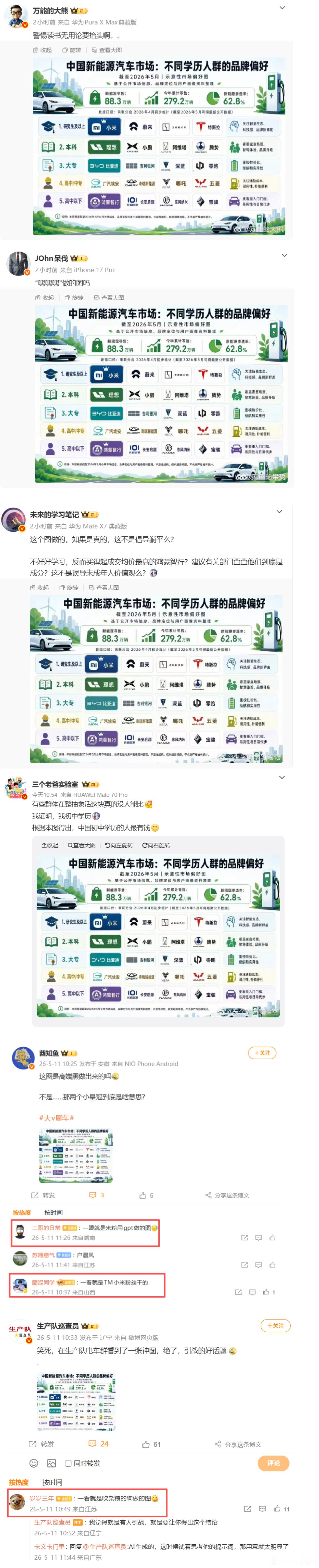 好家伙，变成米粉引战了。