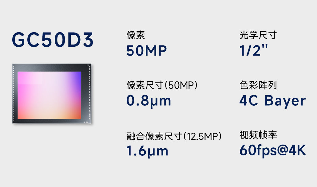 【格科推出两款 5000 万像素 CMOS 图像传感器，用于手机、运动相机等】格