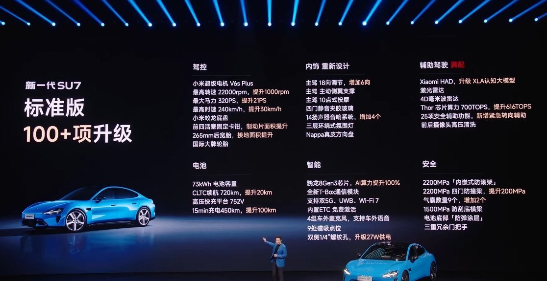 新一代小米 SU7 标准版售价 21.99 万，只比老款 21.59 万元多了 