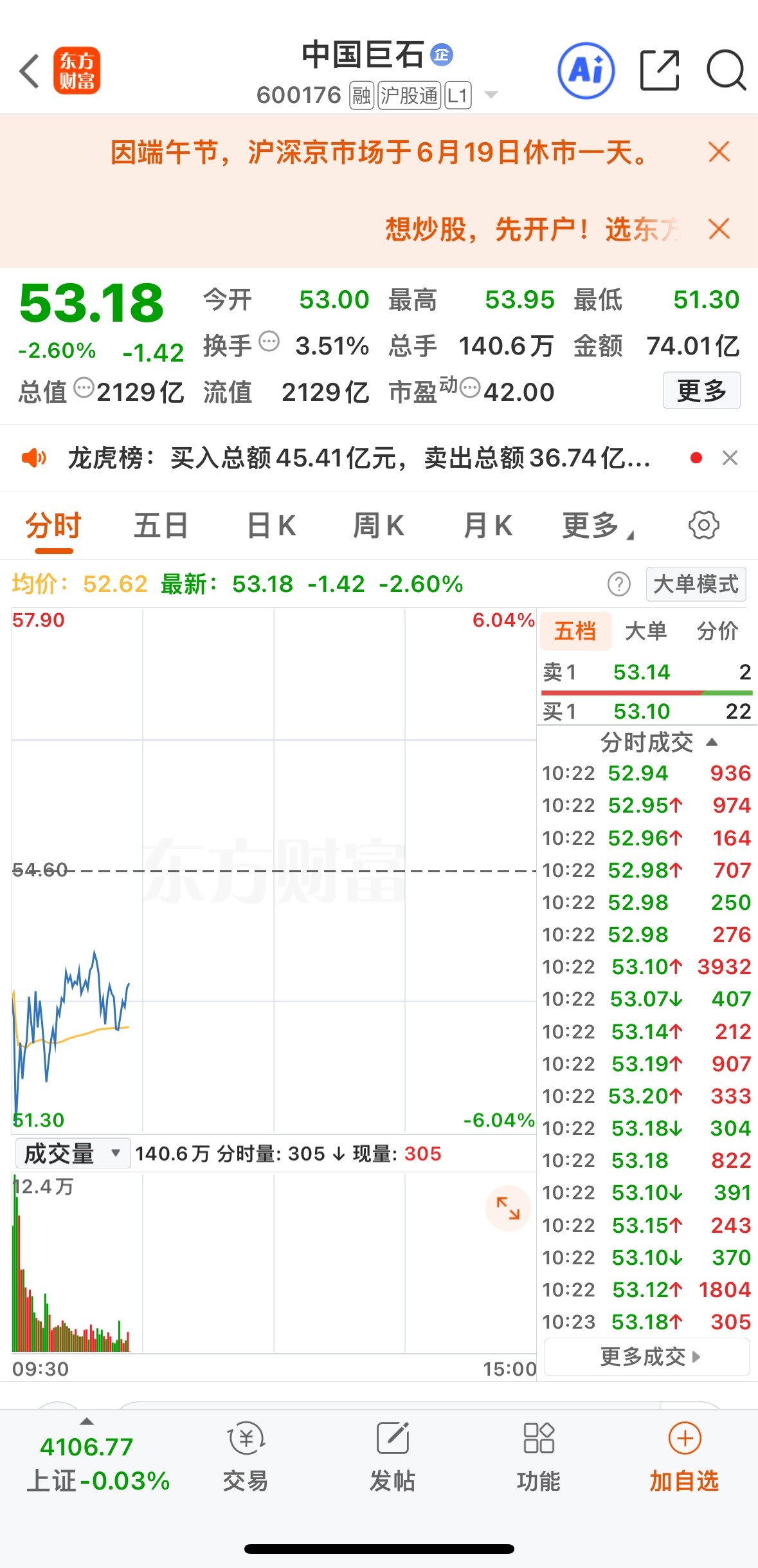 中国巨石做短线的可关注 