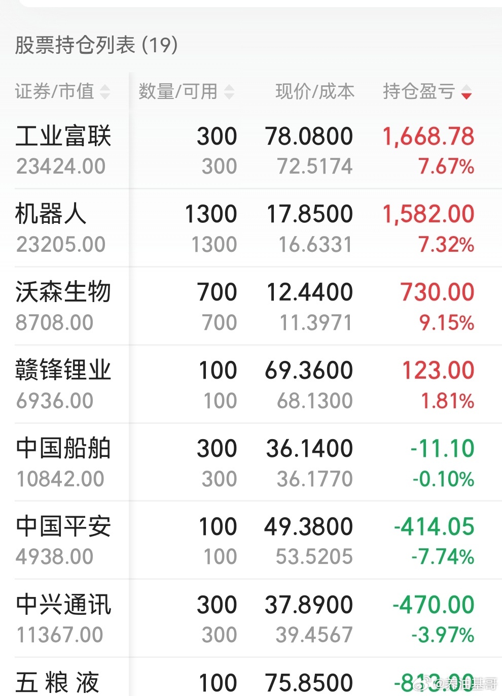 股票在科技的世界里，依然以老登的方式活着。评论区交流一下下周的操作策略呗！ 