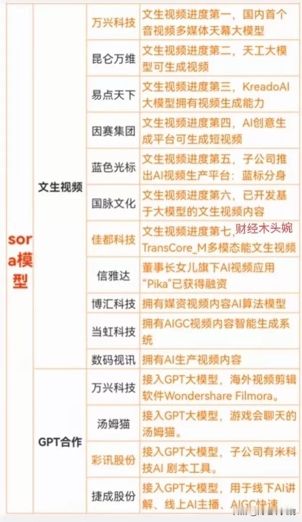 sora模型概念！#Sora模型#
