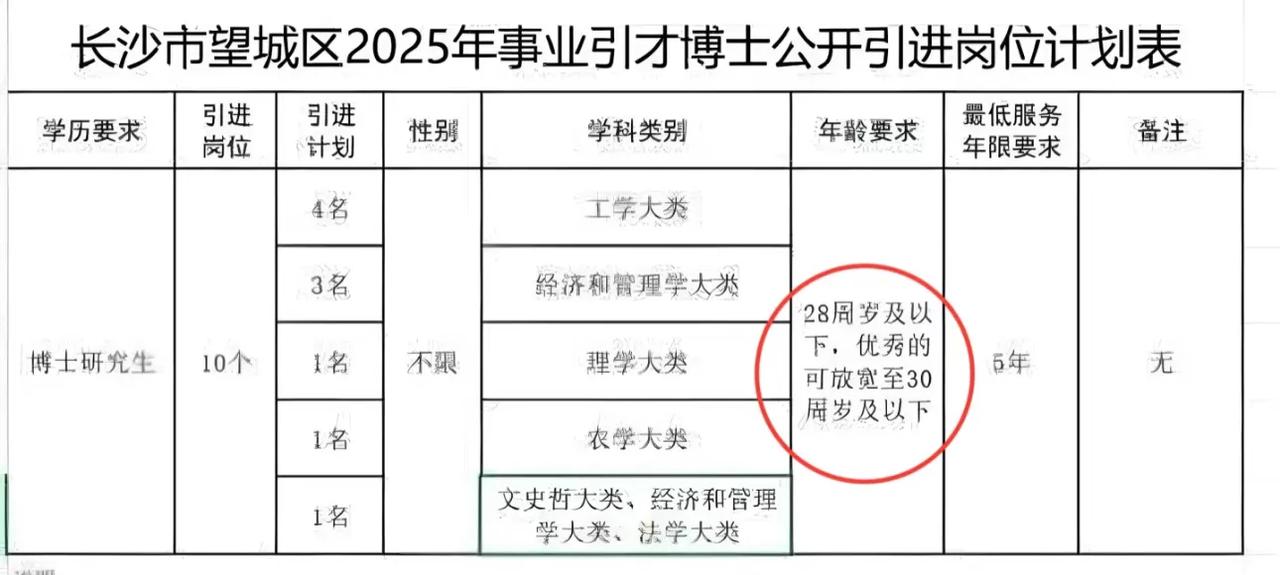 博士引进卡28岁了？？
想说的话很多，又删掉了，留给你们博士竟然针对我 博士继续