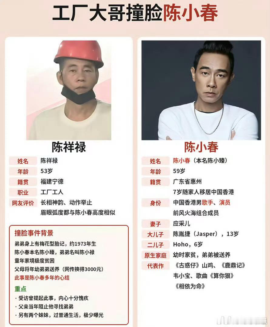 陈小春紧急上线查看热搜直接爆了。多年寻弟旧事被翻出来，网友自动脑补完整故事线，大