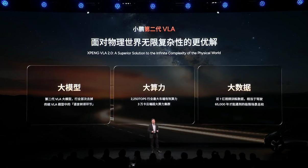 小鹏的第二代VLA来了 大算力 大模型 大数据 