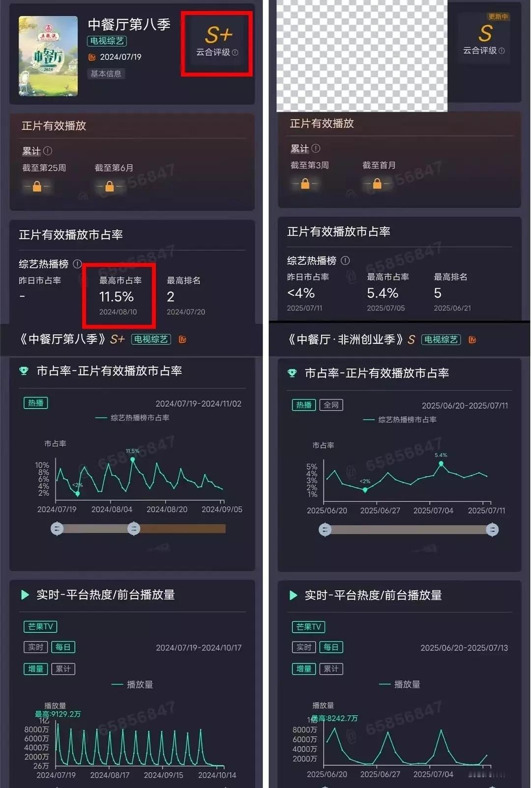 中餐厅第九季真的爆了 ​​​