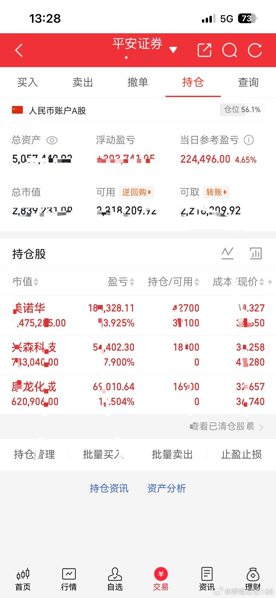 家人们早盘新开仓兴森，康龙今日再次进场，两个大长腿有了，个人操作跟上的自行负责！