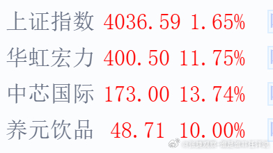 #张捷财经# 总有一些国内金融亲儿子想要扼杀科技股，一方面有些人的屁股在外，另外
