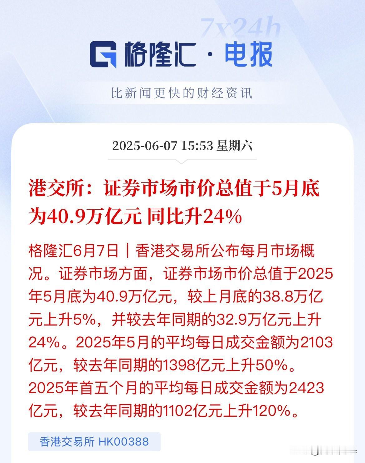 8万亿增幅！港交所一年市值从32.9万亿元增长到40.9万亿，累计增长24%
