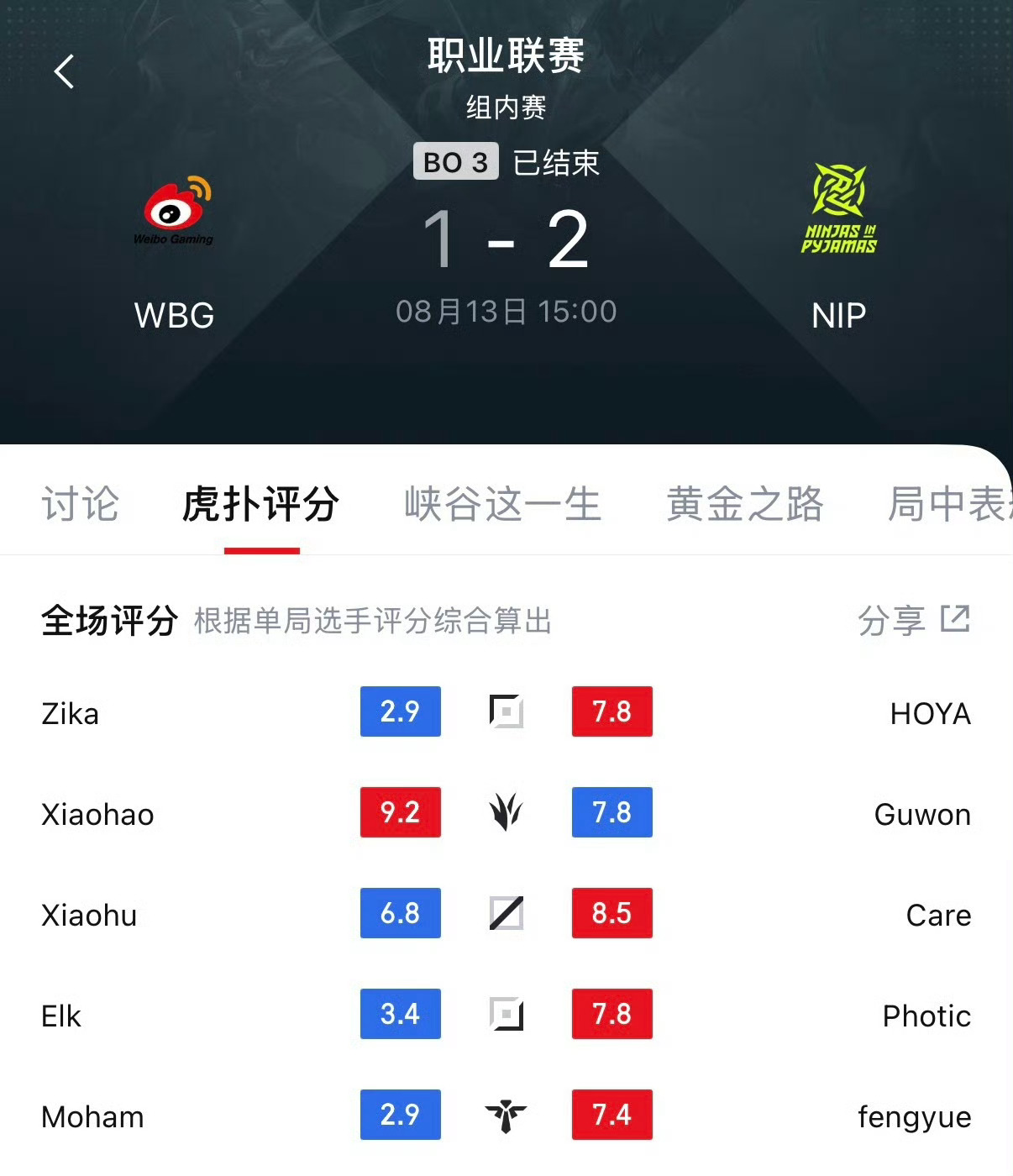 NIP战胜WBG，2026年涅槃组焦点战NIP电子竞技俱乐部以2:1击败WBG，