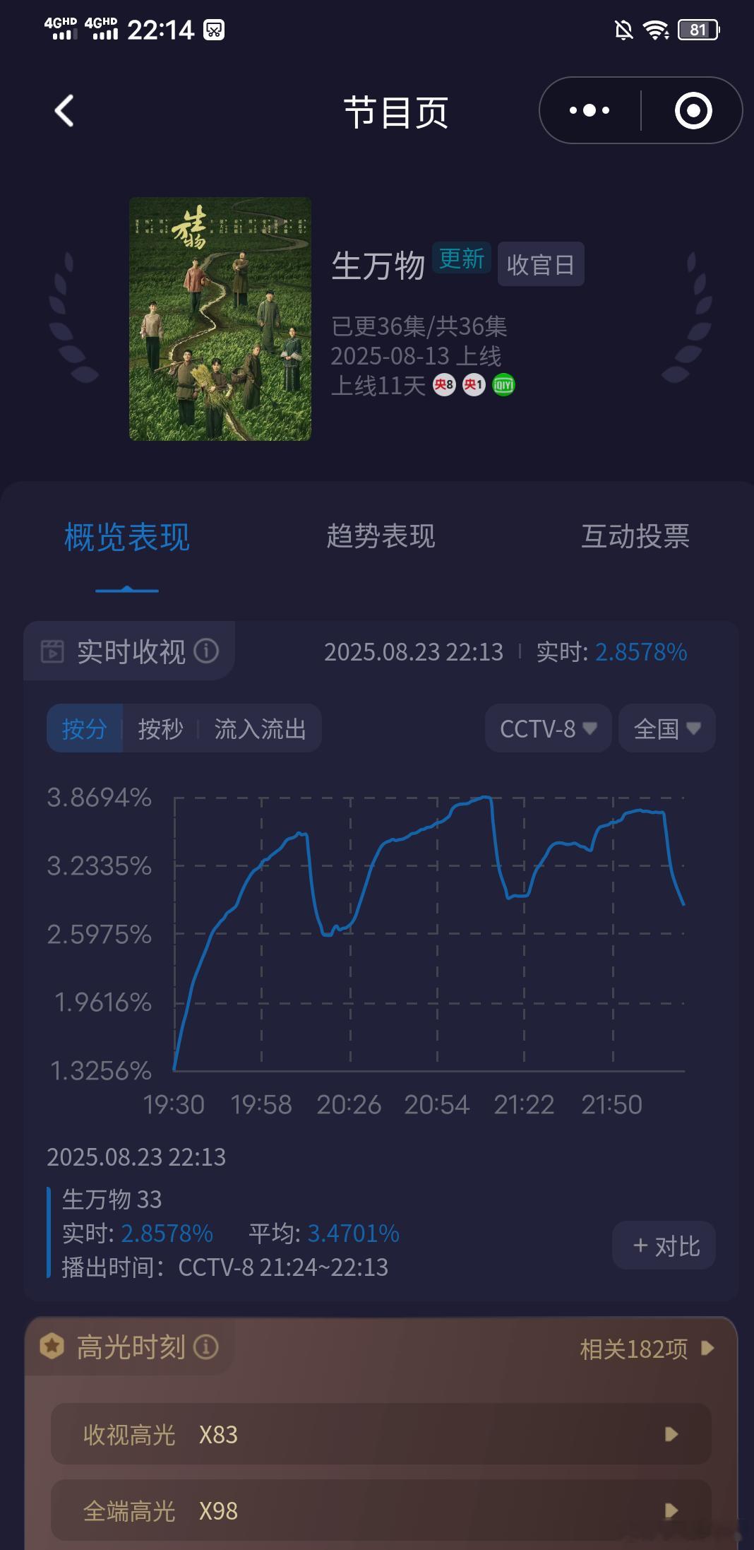 看生万物哭成肿眼泡子生万物央八年冠《生万物》周六正面刚胖球女排和六公主电影志愿军