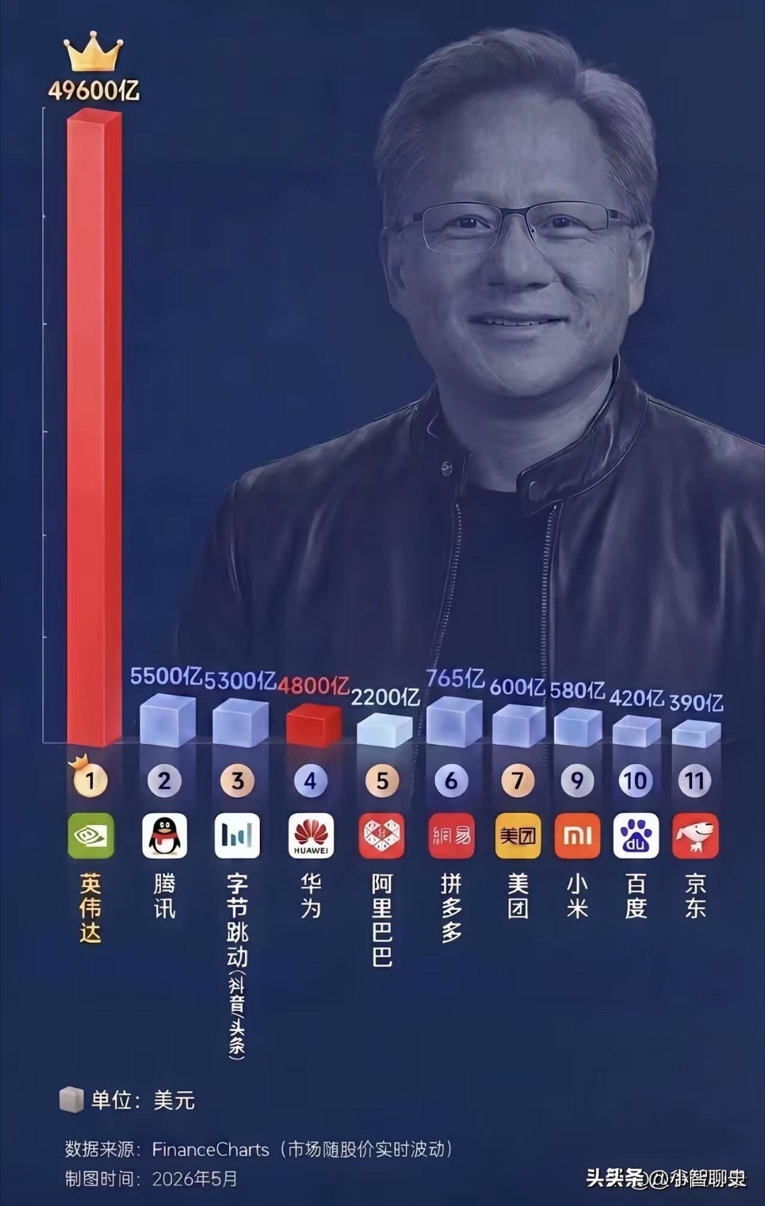这说明美国的泡沫比我们大 