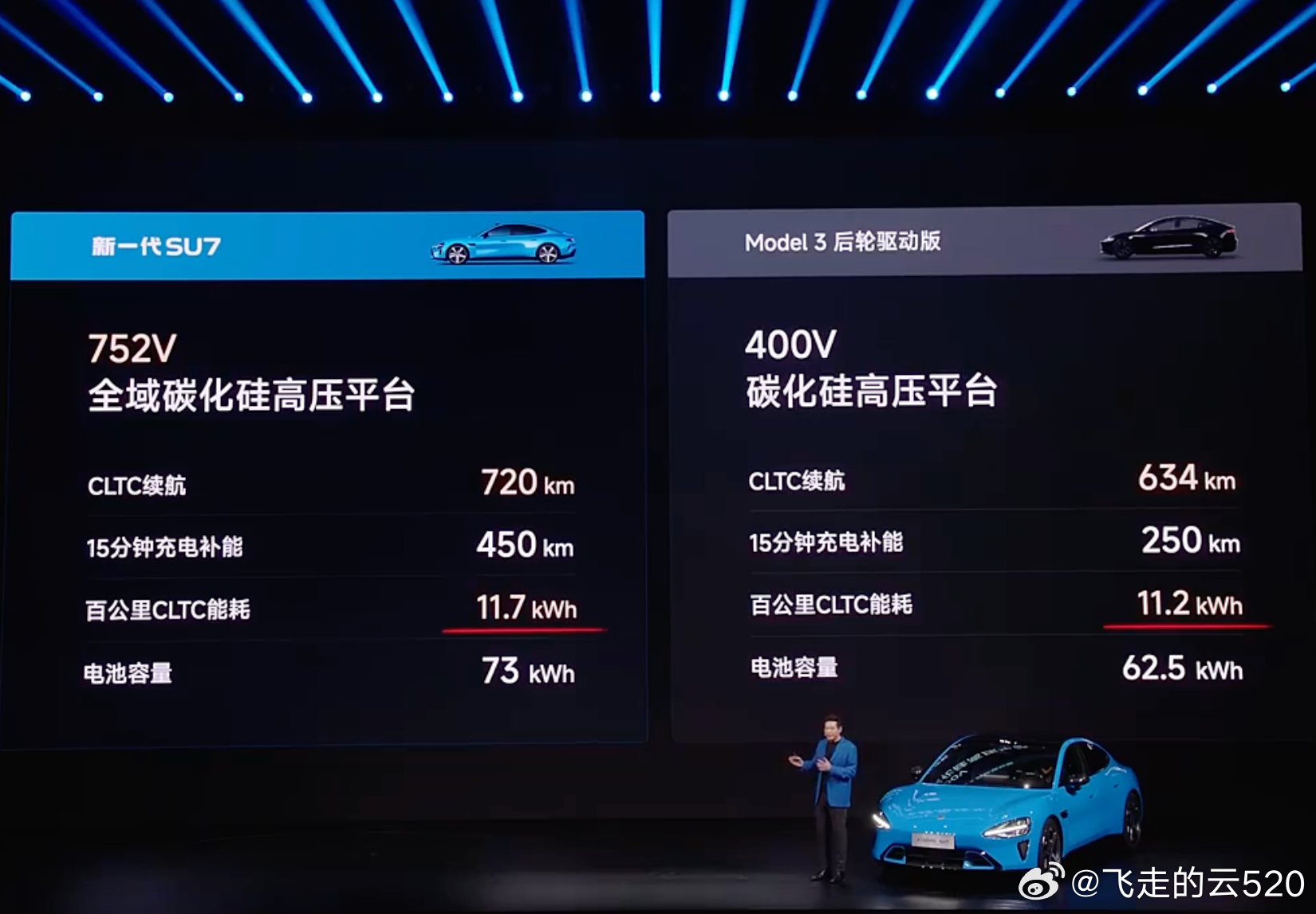 特斯拉不是标杆了，奔驰CLA300L才是不得不提我的电车效率榜小米发布会