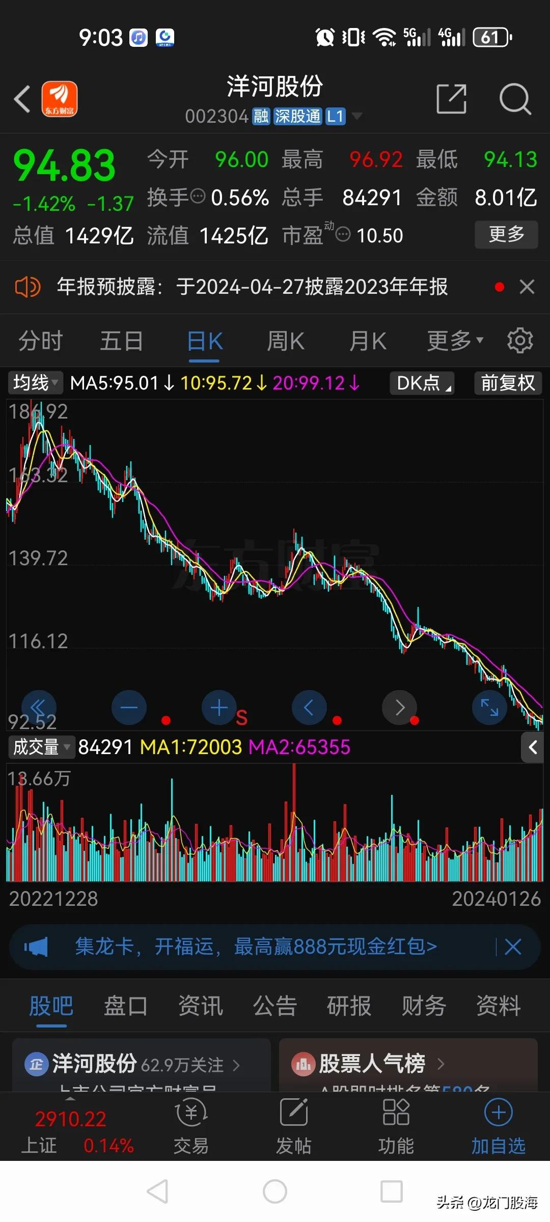 买了白酒股的股民，眼睛能哭瞎！

看看洋河股份这走势，吓人不，如猛虎下山一样，没