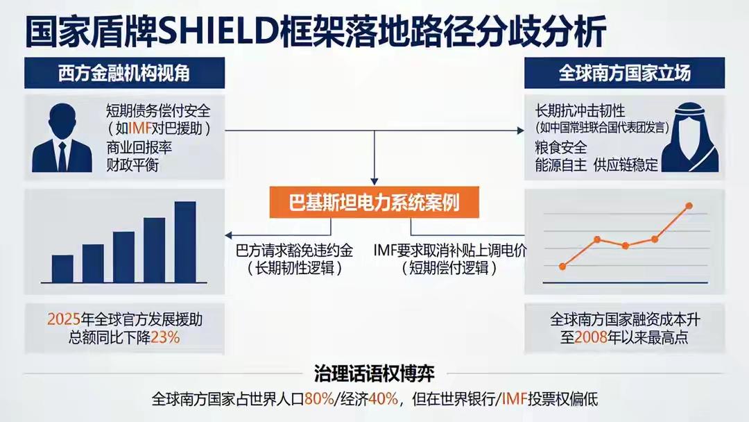 在全球经济波动的大环境下，西方把偿还债务放在首要位置，广大发展中国家更看重打造自