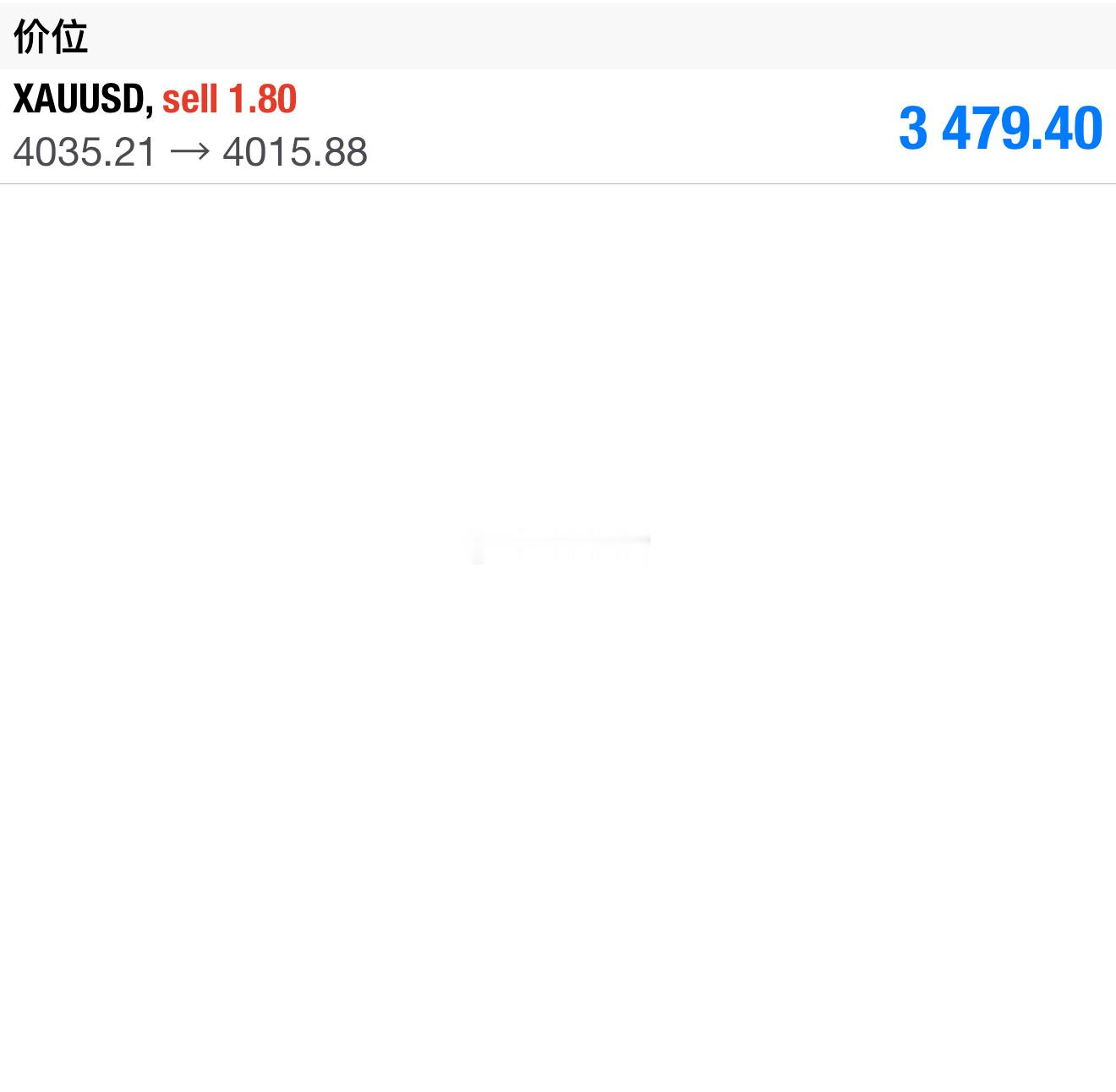 外汇黄金  欧盘4010  4015看多，目标看4035  4040附近，目标如
