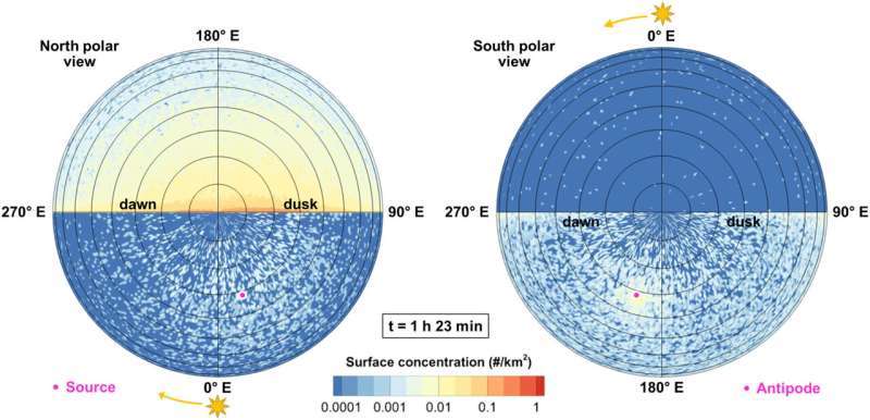 水星白天地表温度430°C，能把铅熔成液体。它几乎没有大气层，太阳风可以直接扫过