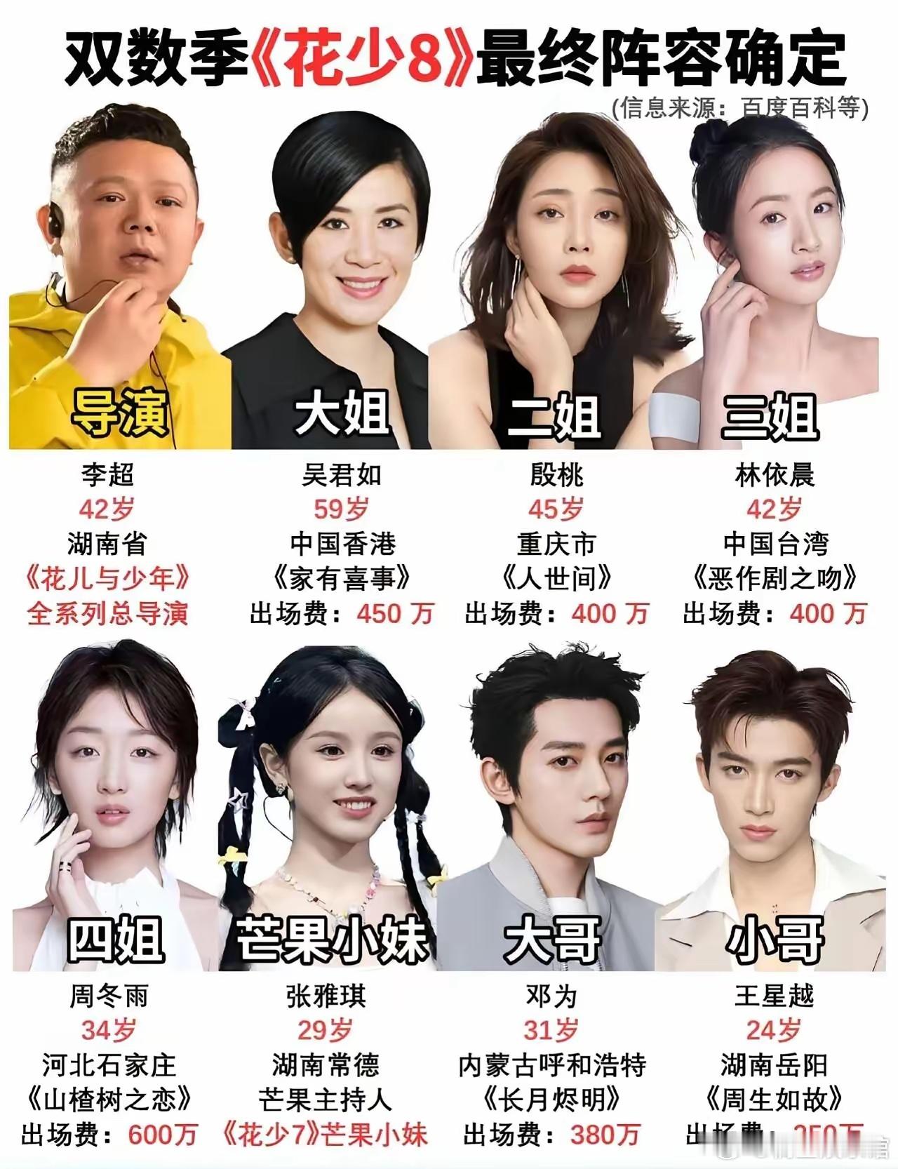 花少阵容官宣了，这次又是双数季，这次节目会怎样呢 
