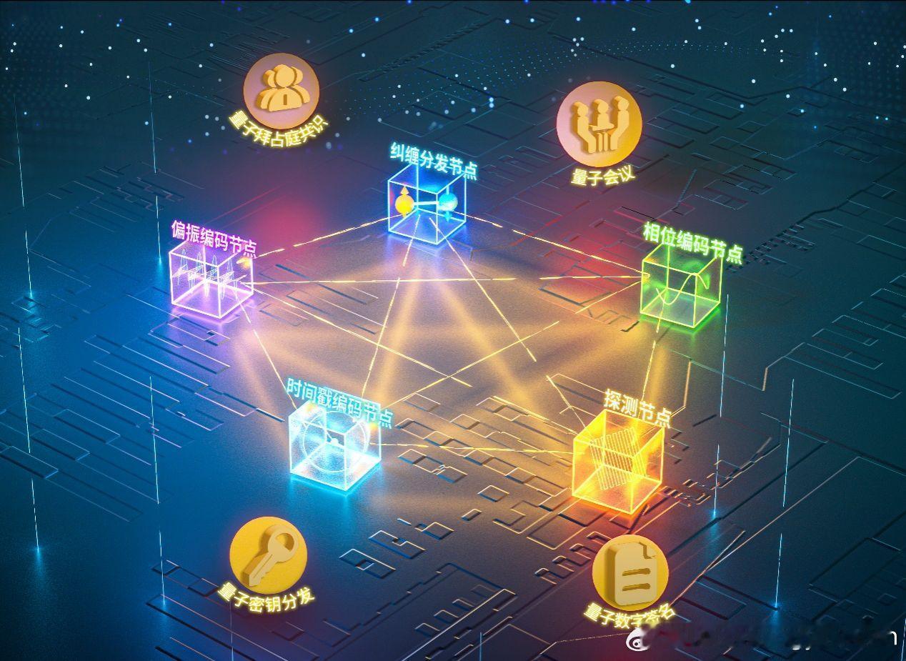 最新科技消息 【中国科大实现异构量子通信网络】中国科学技术大学郭光灿院士团队的韩