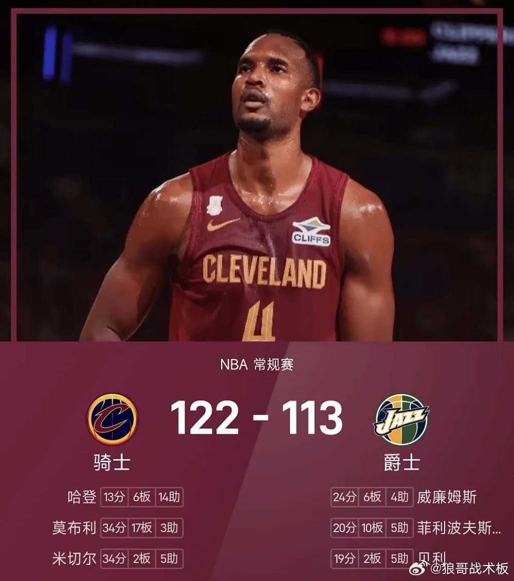 NBA战报：莫布利34分17板，骑士122-113击败爵士03月31日 25/2