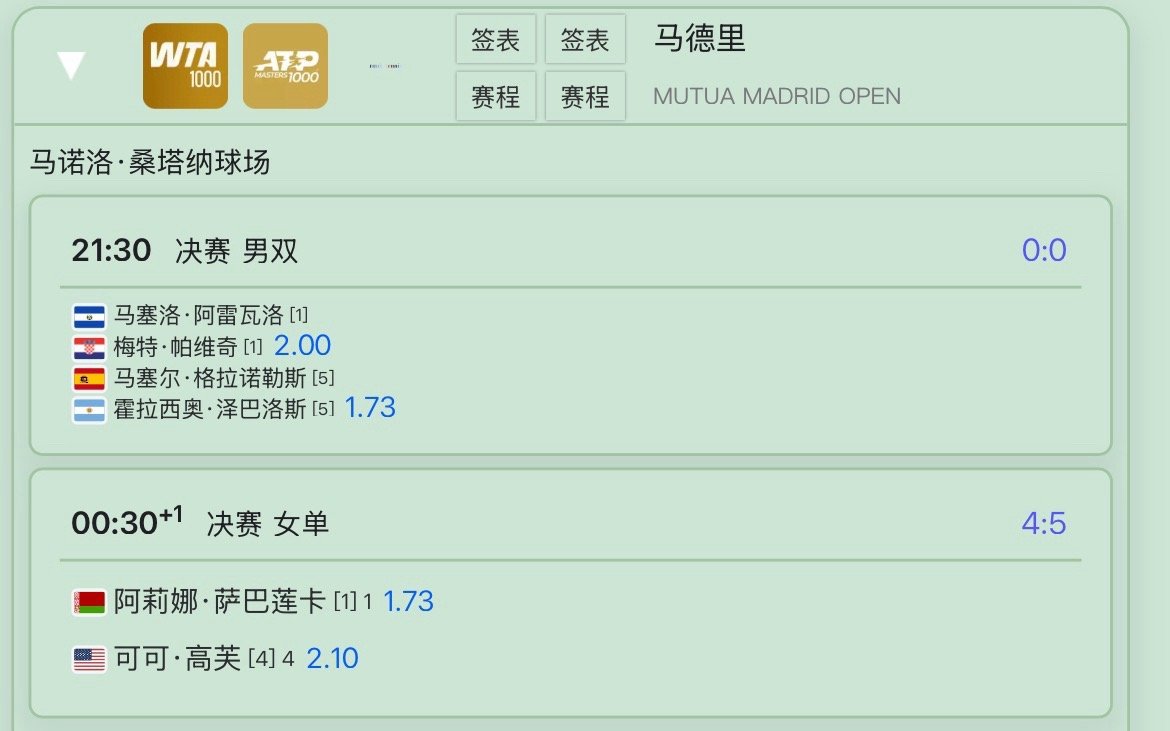 马德里公开赛今日赛程安排，男女单决赛来啦！ ​​​