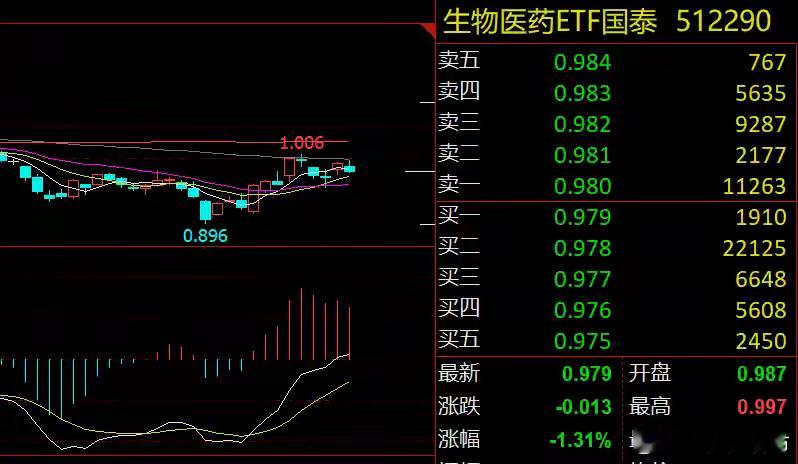 医药板块利好！市场搏周末大事件隔夜市场回顾美股延续涨势，其中纳指和标普连涨七个交