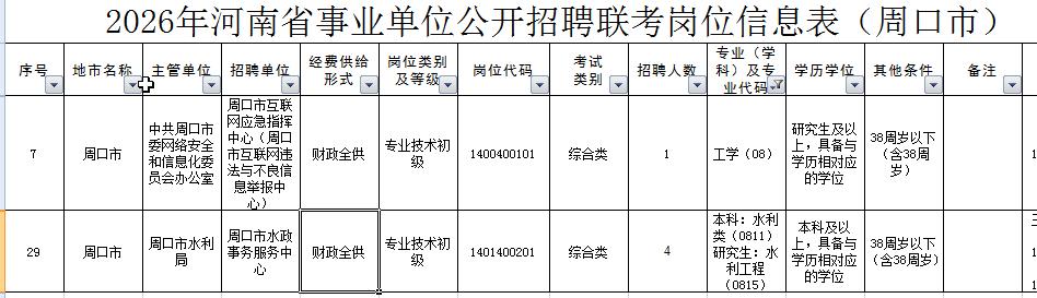 2026年河南省（周口市）事业单位公开招聘487名,报名时间为2026年4月24