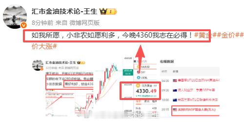 一鸣惊人，黄金利多后暴跳如雷，利多一公布，多头立刻出击，紧抓4630重要节点，短