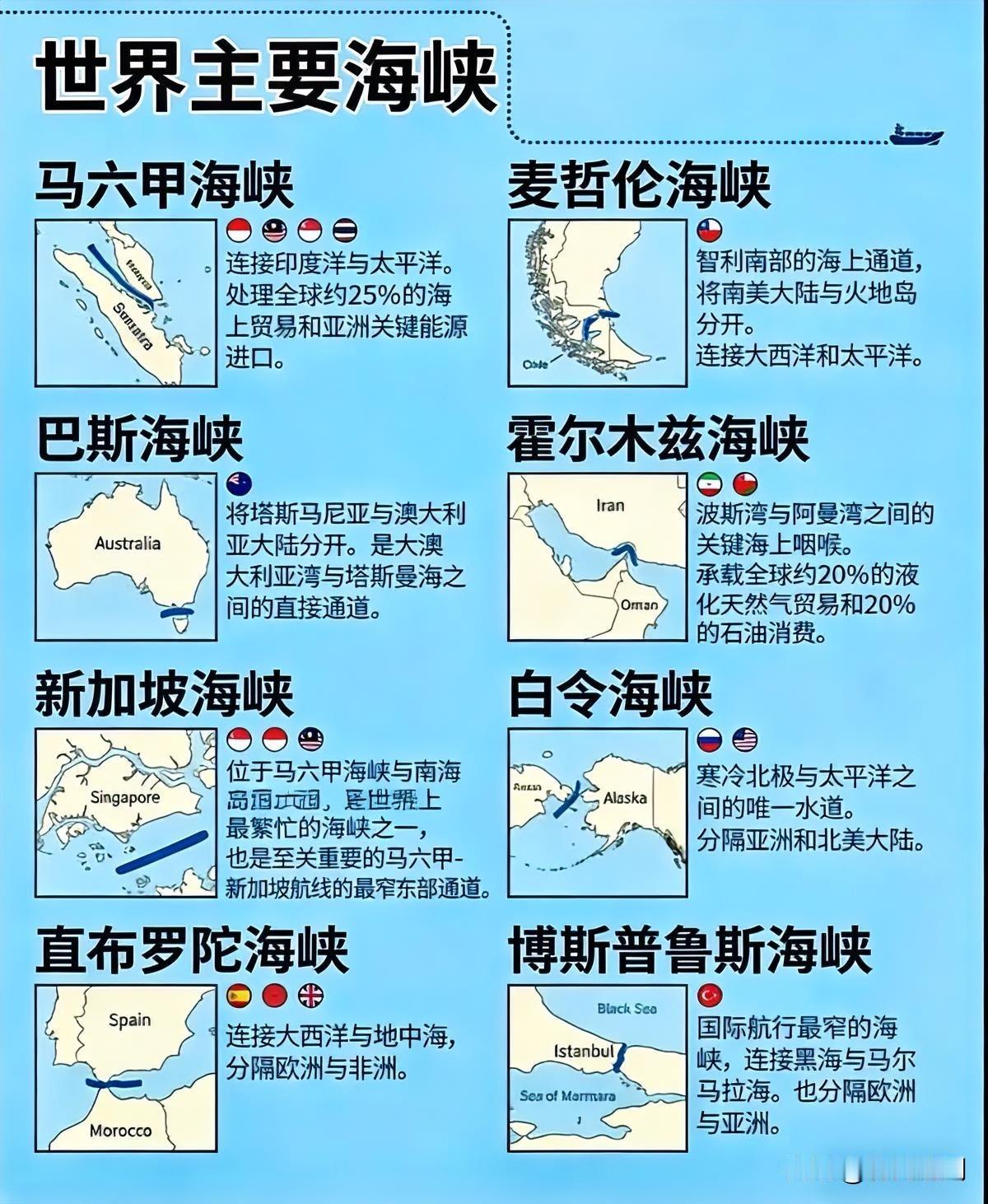 这8条“海上胡同”对全球的重要性

有时候油价突然就涨了，或者超市里某些进口商品