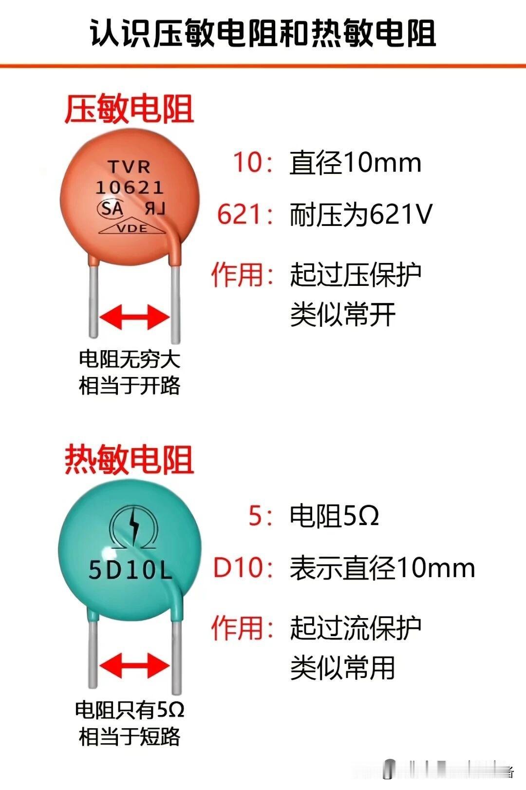 有用的电工技术知识