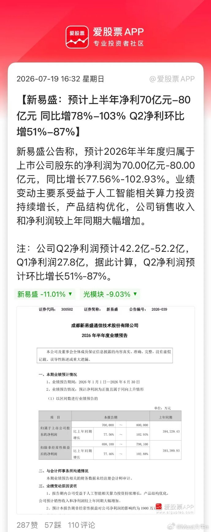 周末科技股疯狂出业绩，这应该是上面有意让上市公司提前披露业绩预告！来安抚市场情绪