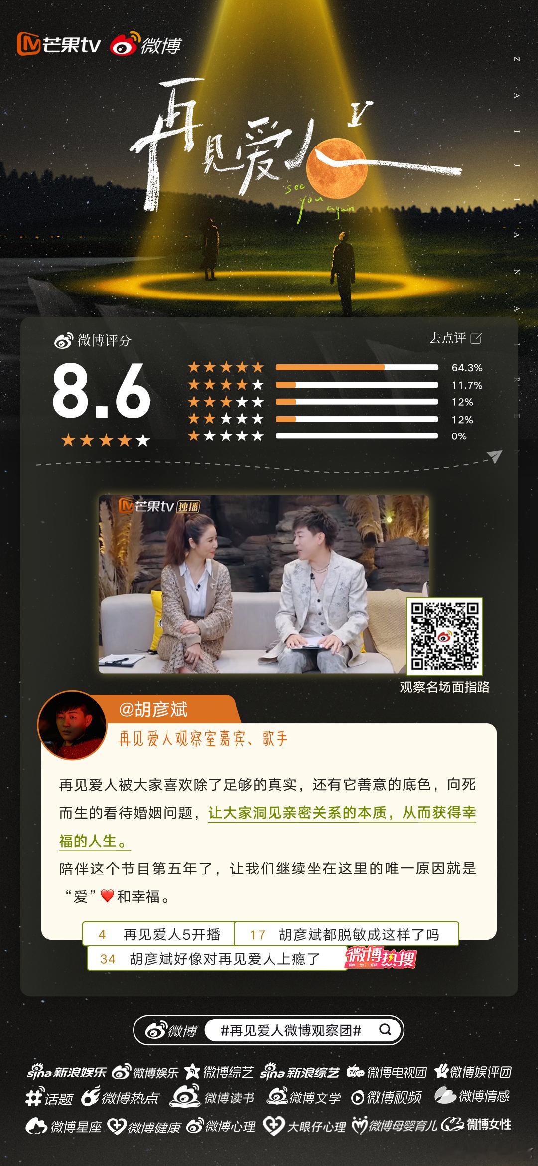 再见爱人5微博开分8.6 [浪]👏 本季三对夫妻直面婚姻困境，在旅程中展开真实