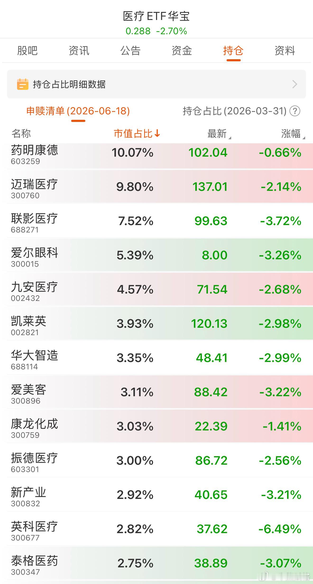 看庄稼是怎么折磨散户扎堆区的，还讲老龄化投资逻辑不？a股创业板基金