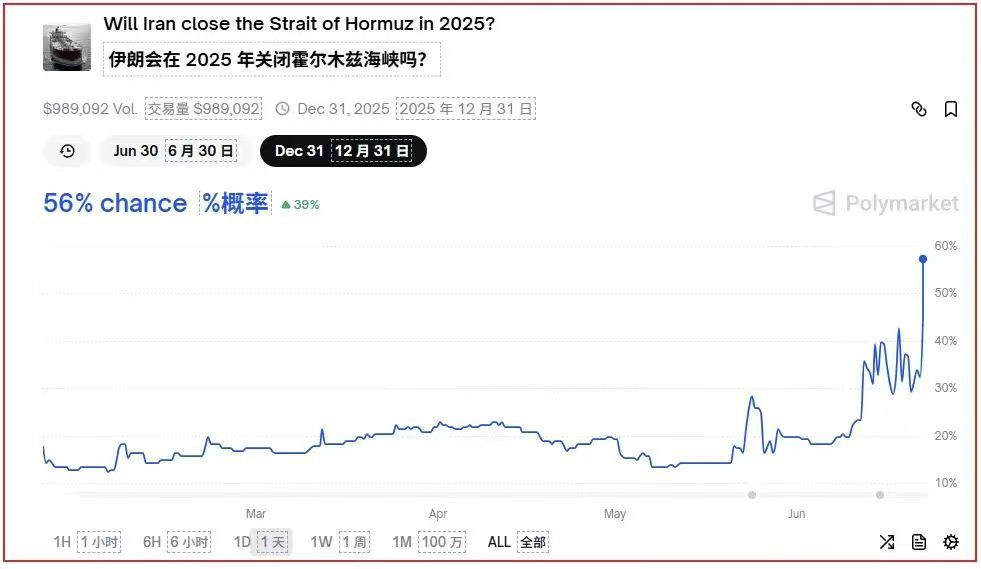 polymarket盘口反应 ​​​