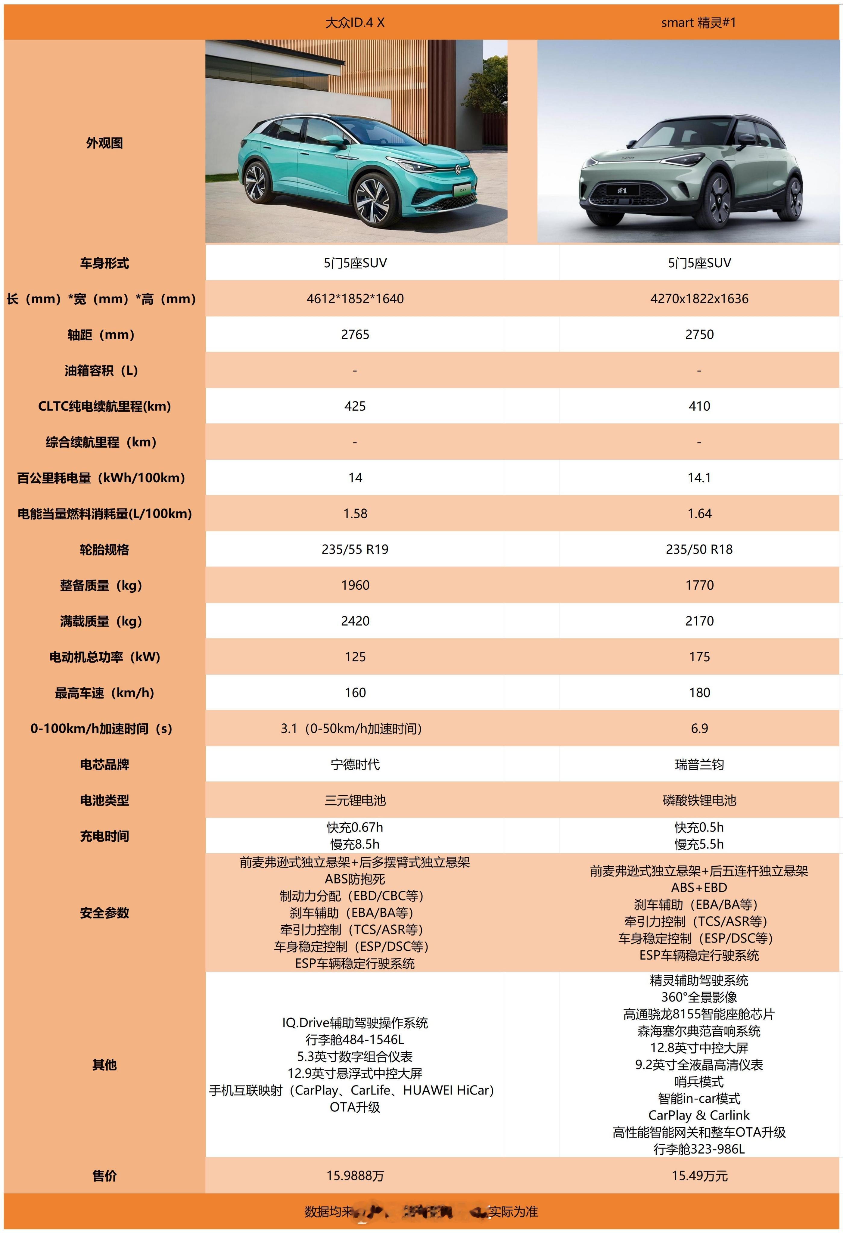 假期结束~我又回来啦~前几天的大湾区车展又上了好多新车~选择更多了~作为广大车主