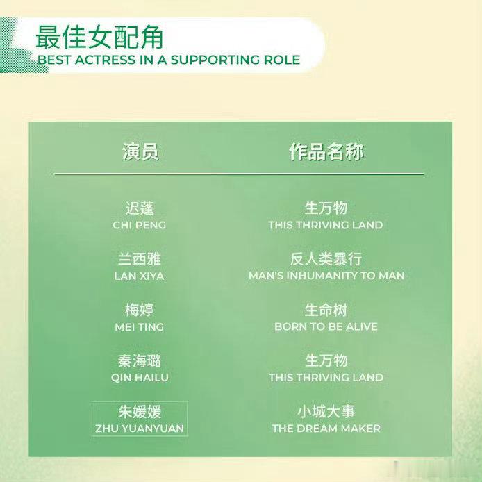 秦海璐白玉兰提名秦海璐提名白玉兰 2026白玉兰奖生万物横扫白玉兰六项类目、八个