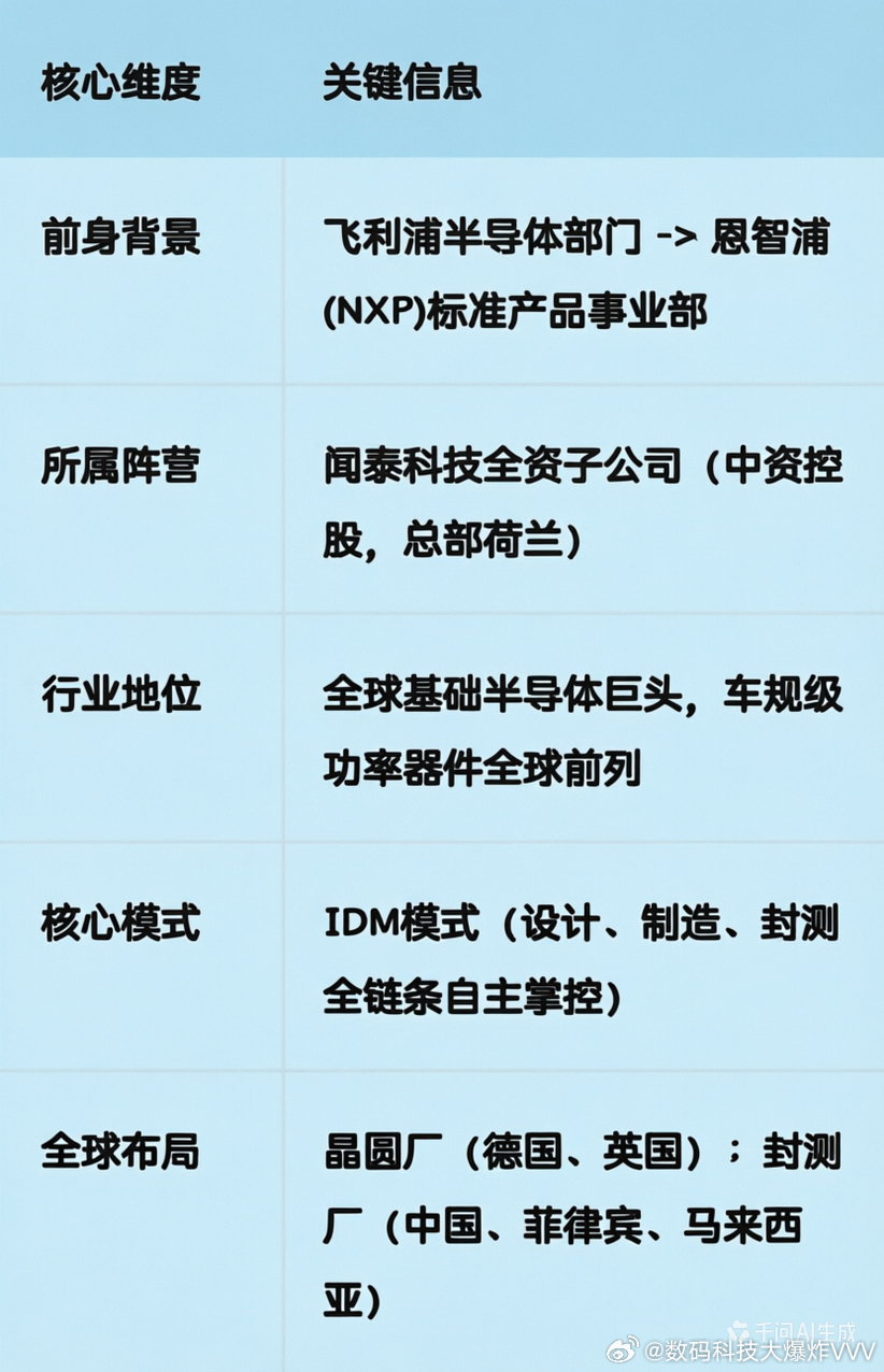 安世半导体（Nexperia）究竟是何方神圣？为什么一家看似生产“基础元器件”的