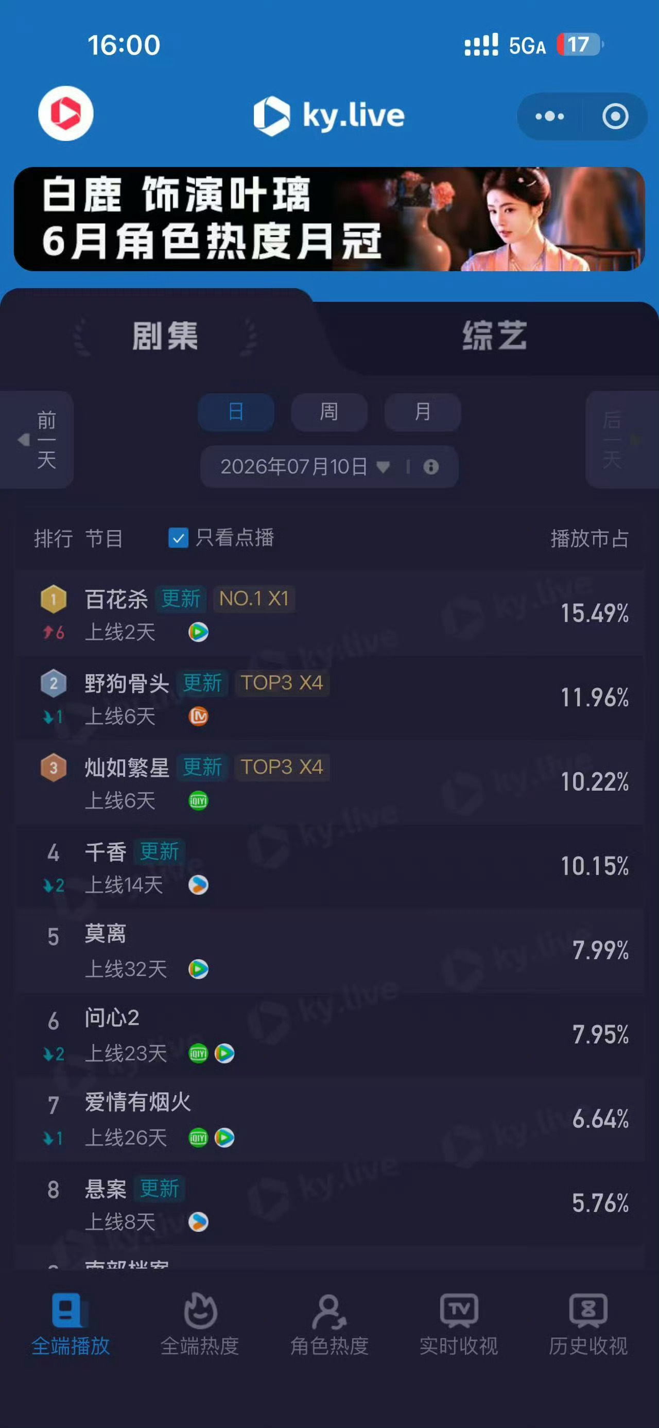 孟子义百花杀开播次日云合登顶孟子义百花杀云合登顶 对不起云合酷云双第一我们百花杀