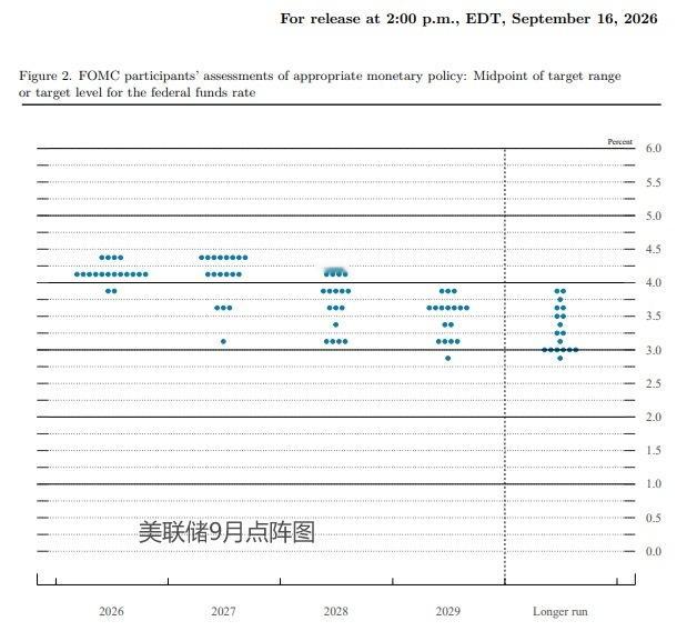 美联储沃勒：进一步加息仍有必要 但无需连续采取行动①美联储理事沃勒表示，为遏制通