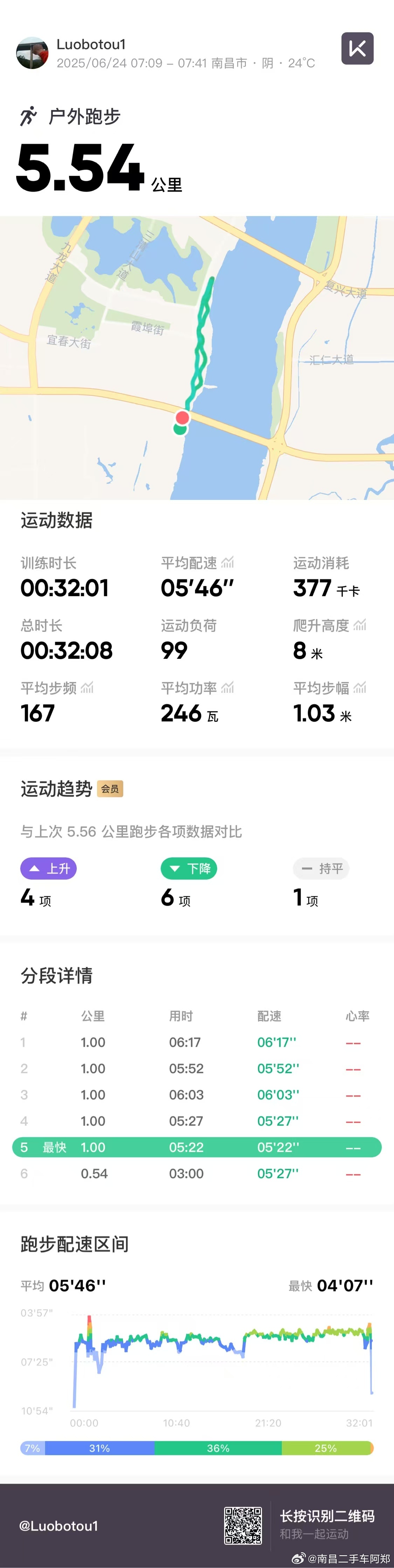 早安，早上好，精神[赞]压力思变，变则通，通则顺，加油[加油][加油] ​​​