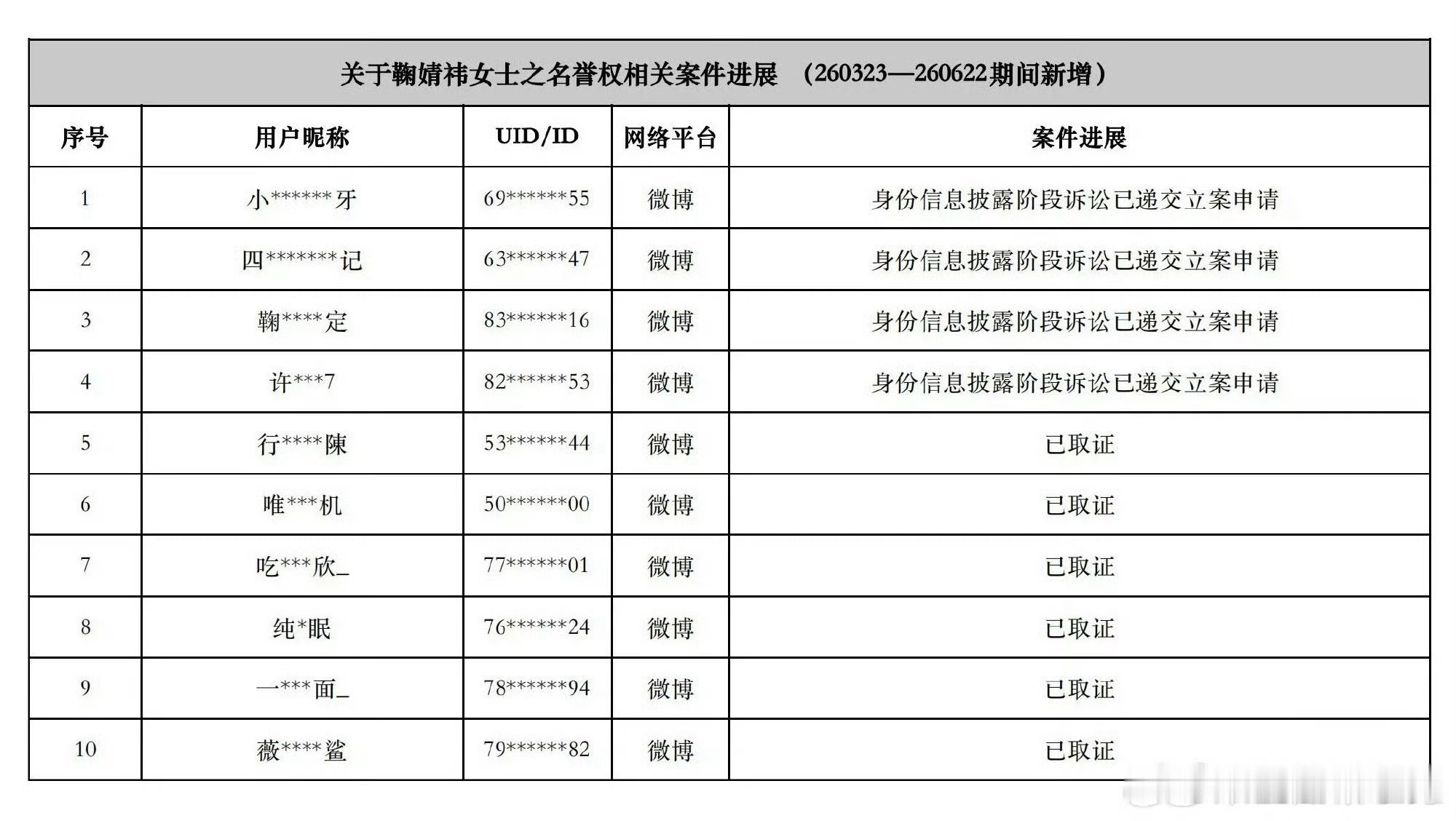 鞠婧祎告黑支持鞠婧祎维权我记得没错 上一个已经手写道歉信了