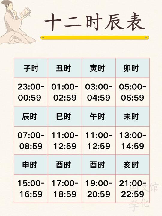 古代时间