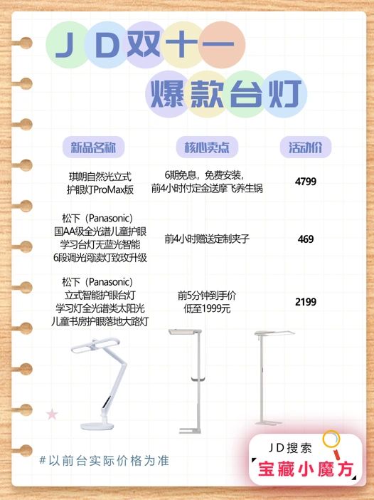 1111购物攻略来噜～快来抄作业啦‼️