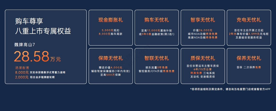 比预售价便宜4000！魏牌高山7售价28.59万元 ​​​