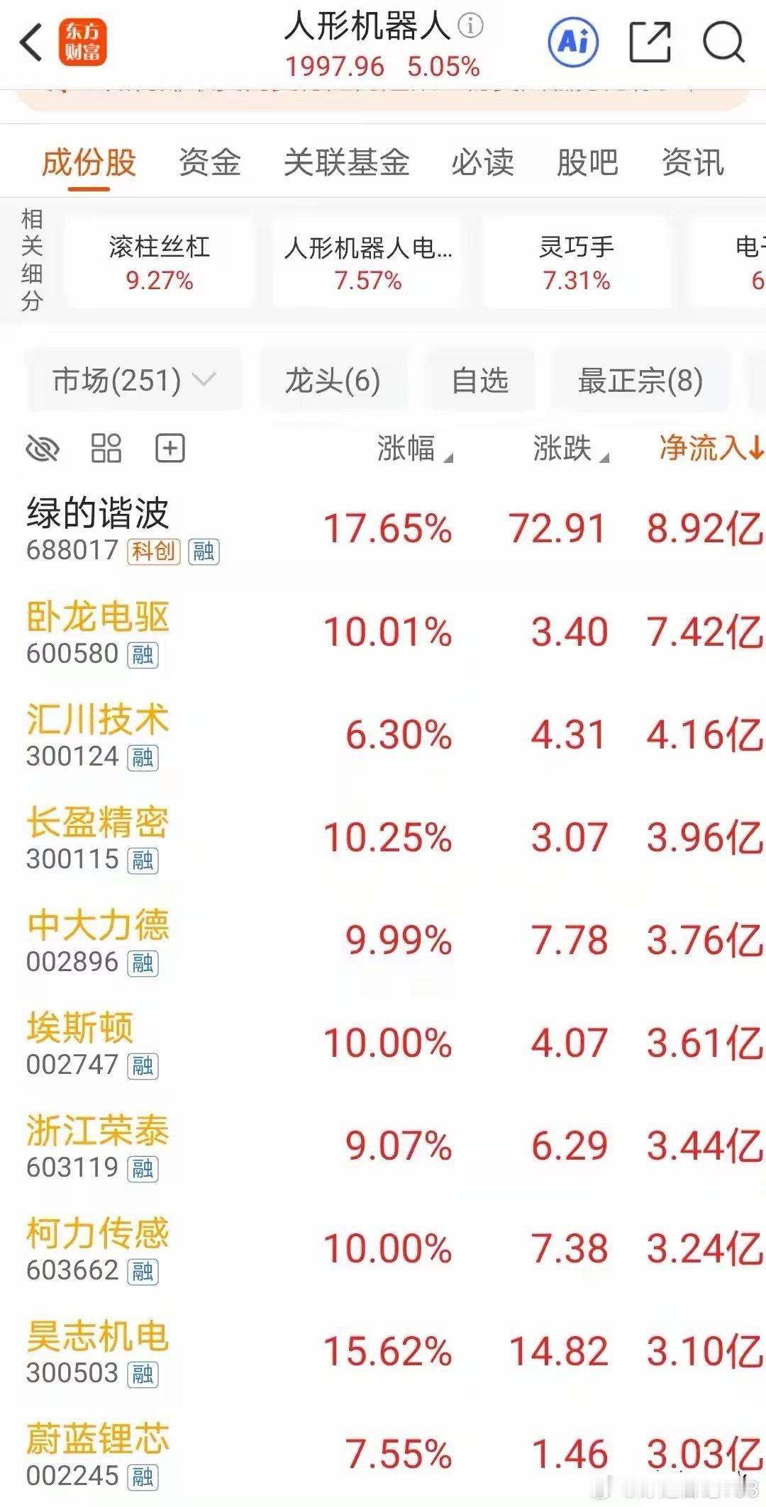 资金抢筹人形机器人，7.3下午开盘40分钟主力资金大幅净流入个股今天机器人概念爆
